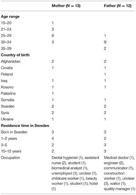 Interprofessional Teamwork to Promote Health: First-Time Parents' Experiences of a Combined Home Visit by Midwife and Child Health Care Nurse